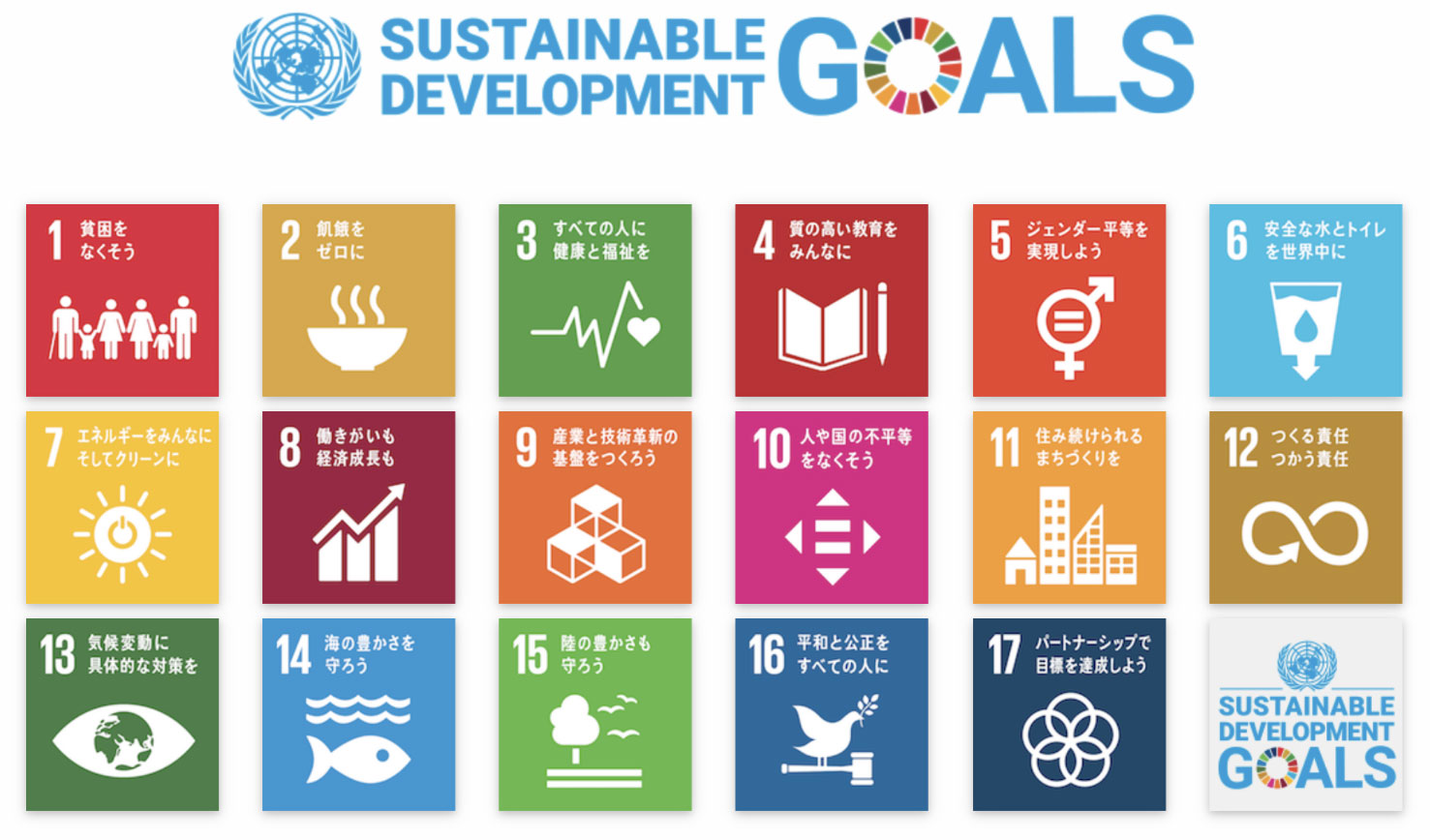 SDGs